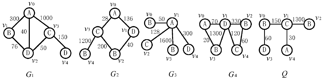 Subgraph Query Method of Undirected Weighted Graph Based on Graph and Number of Reachable Paths