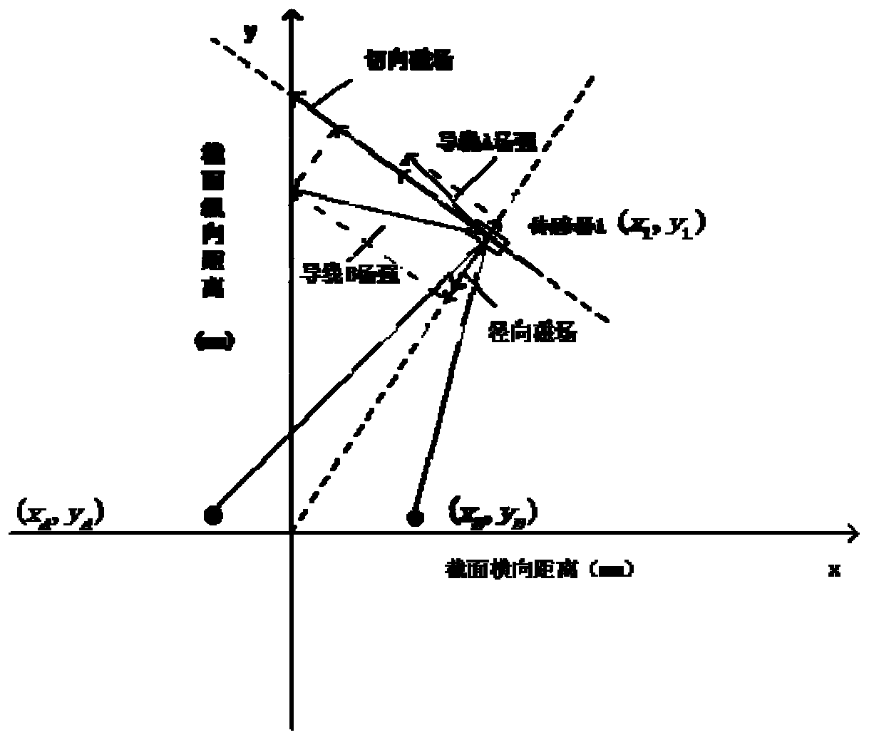 Multi-core cable non-invasive current measurement method and measurement device