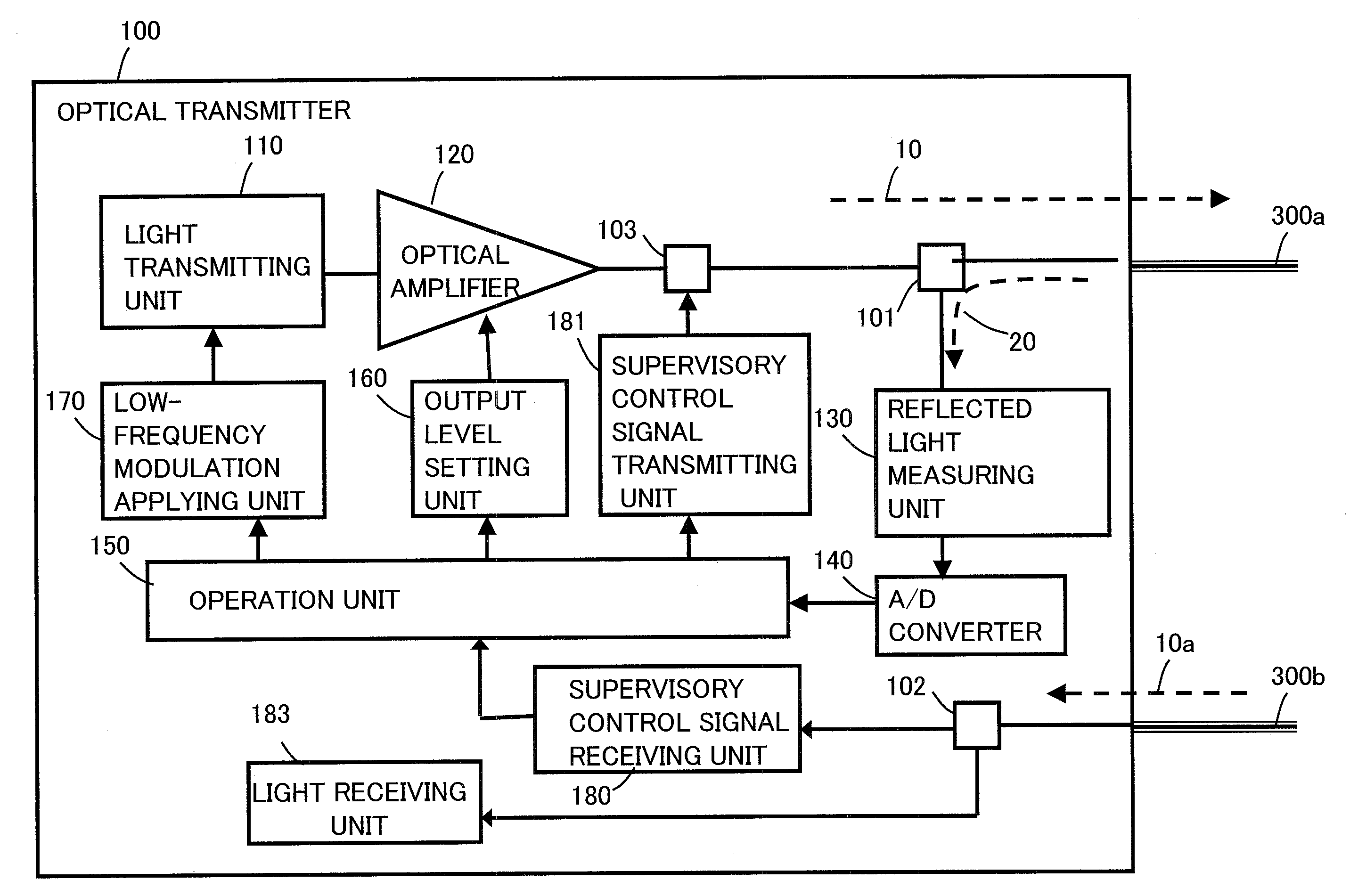 Light power adjusting method, optical transmitter, and optical receiver