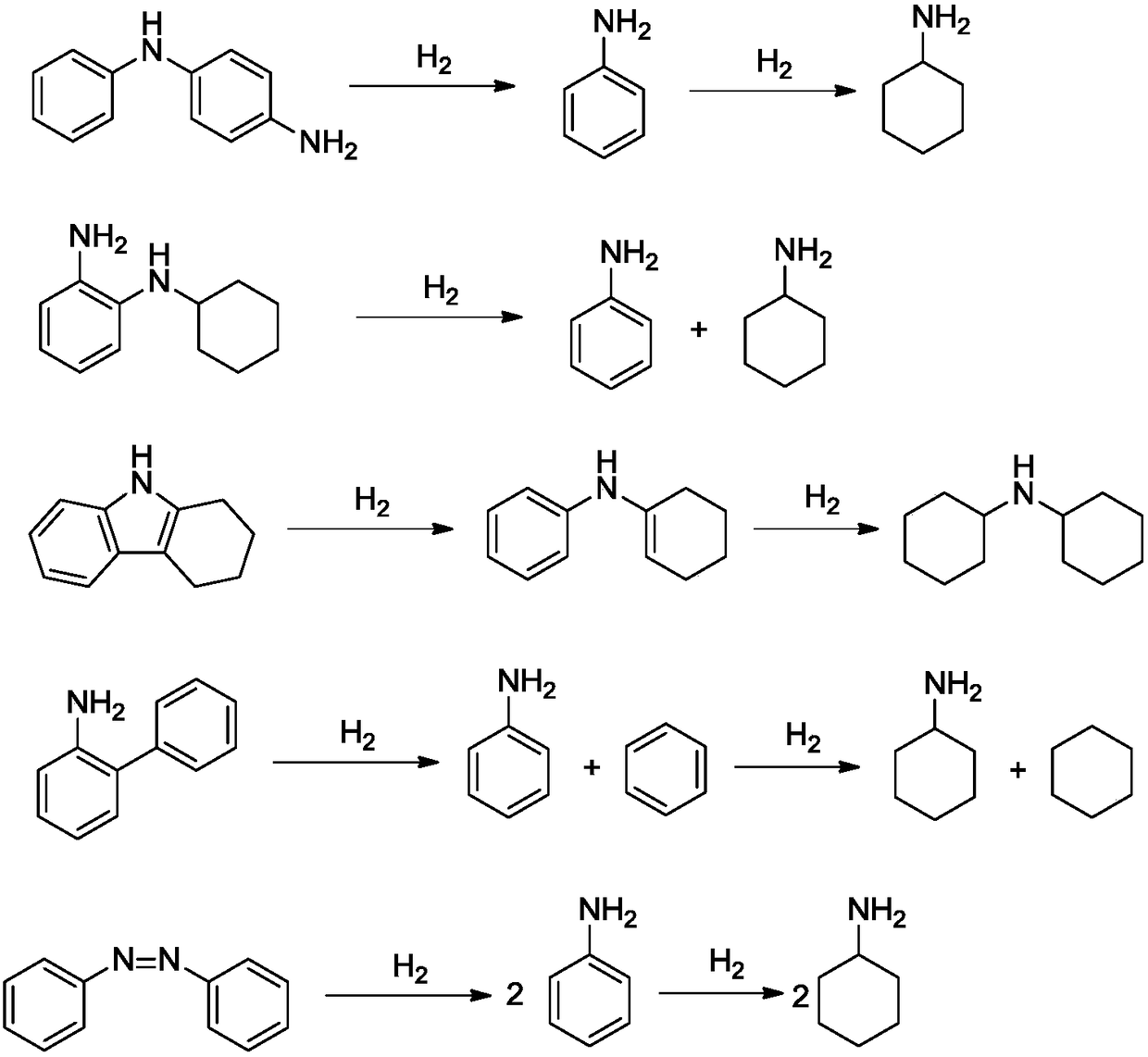 Catalyst for recycling phenylamine rectification residue and preparation method of catalyst