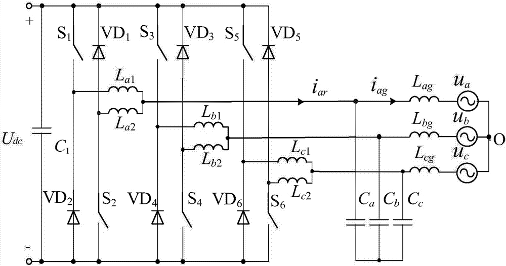 Three-phase dual-buck grid-connected inverter current zero-crossing distortion inhibition method