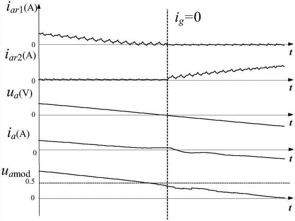 Three-phase dual-buck grid-connected inverter current zero-crossing distortion inhibition method