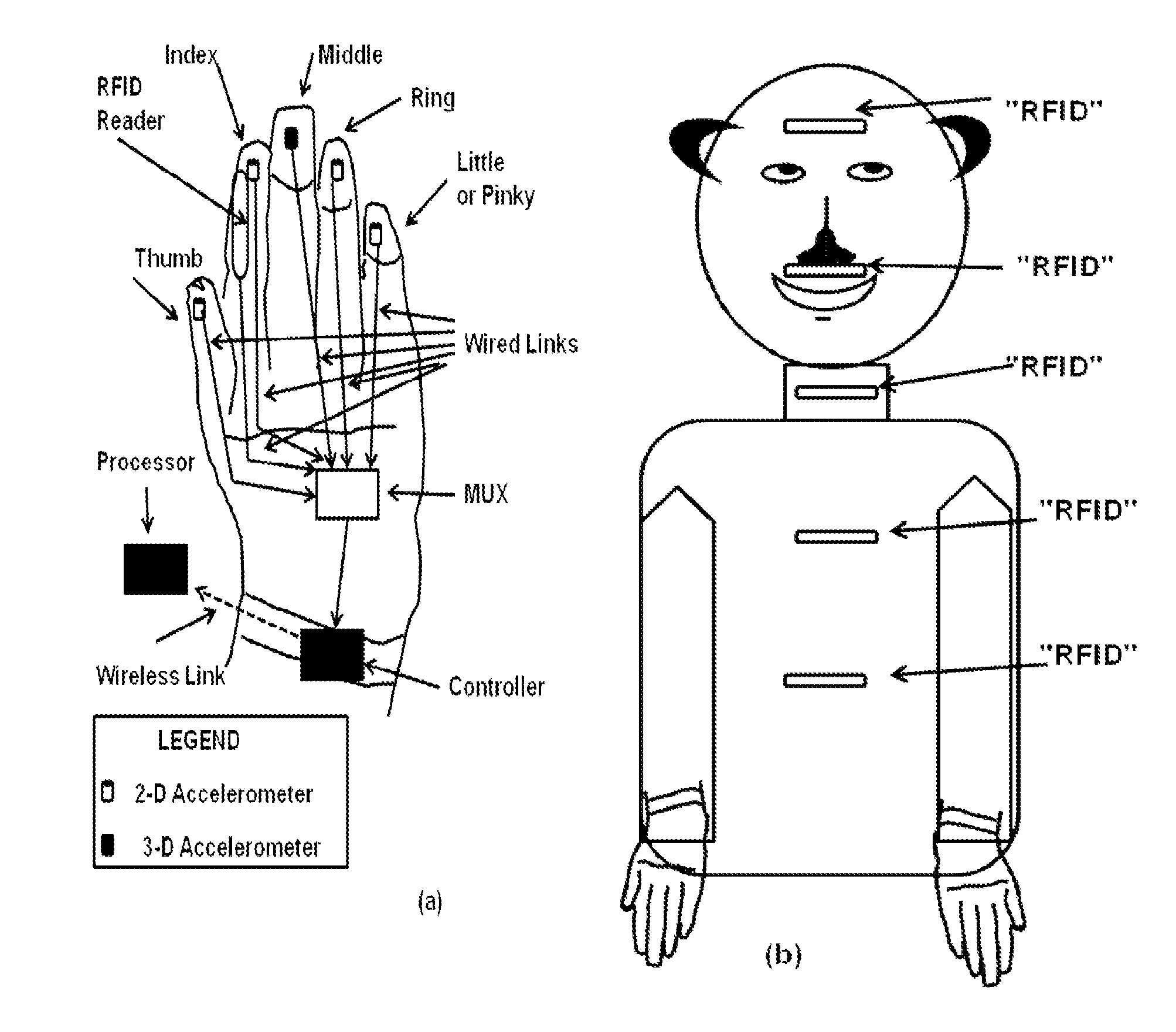 Apparatus for instantaneous translation of sign language