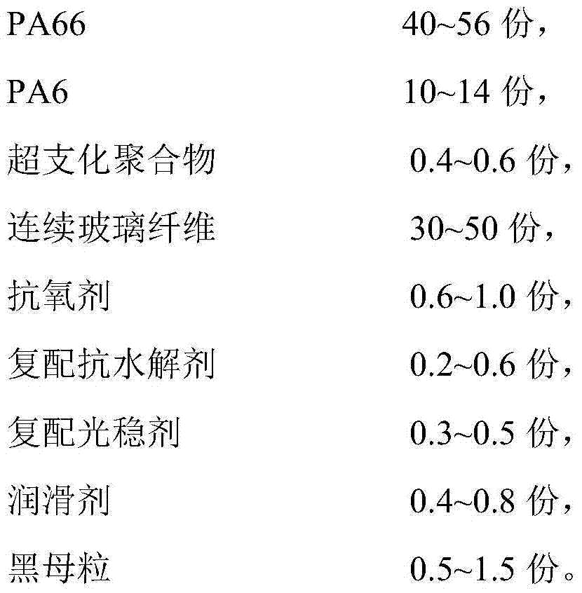 Hyperbranched polymer modified polyamide composite material and preparation method thereof