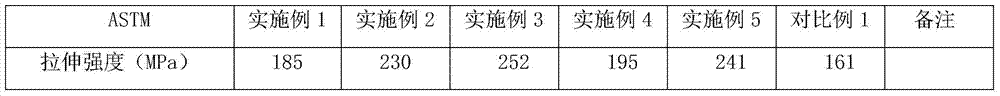 Hyperbranched polymer modified polyamide composite material and preparation method thereof