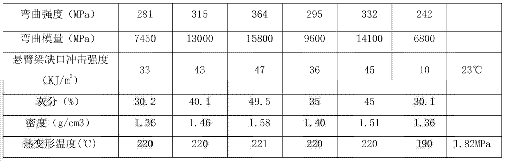 Hyperbranched polymer modified polyamide composite material and preparation method thereof