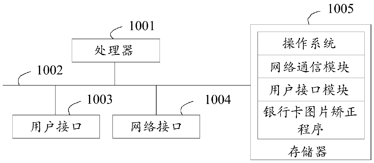 Bank card picture correction method, device and equipment and storage medium