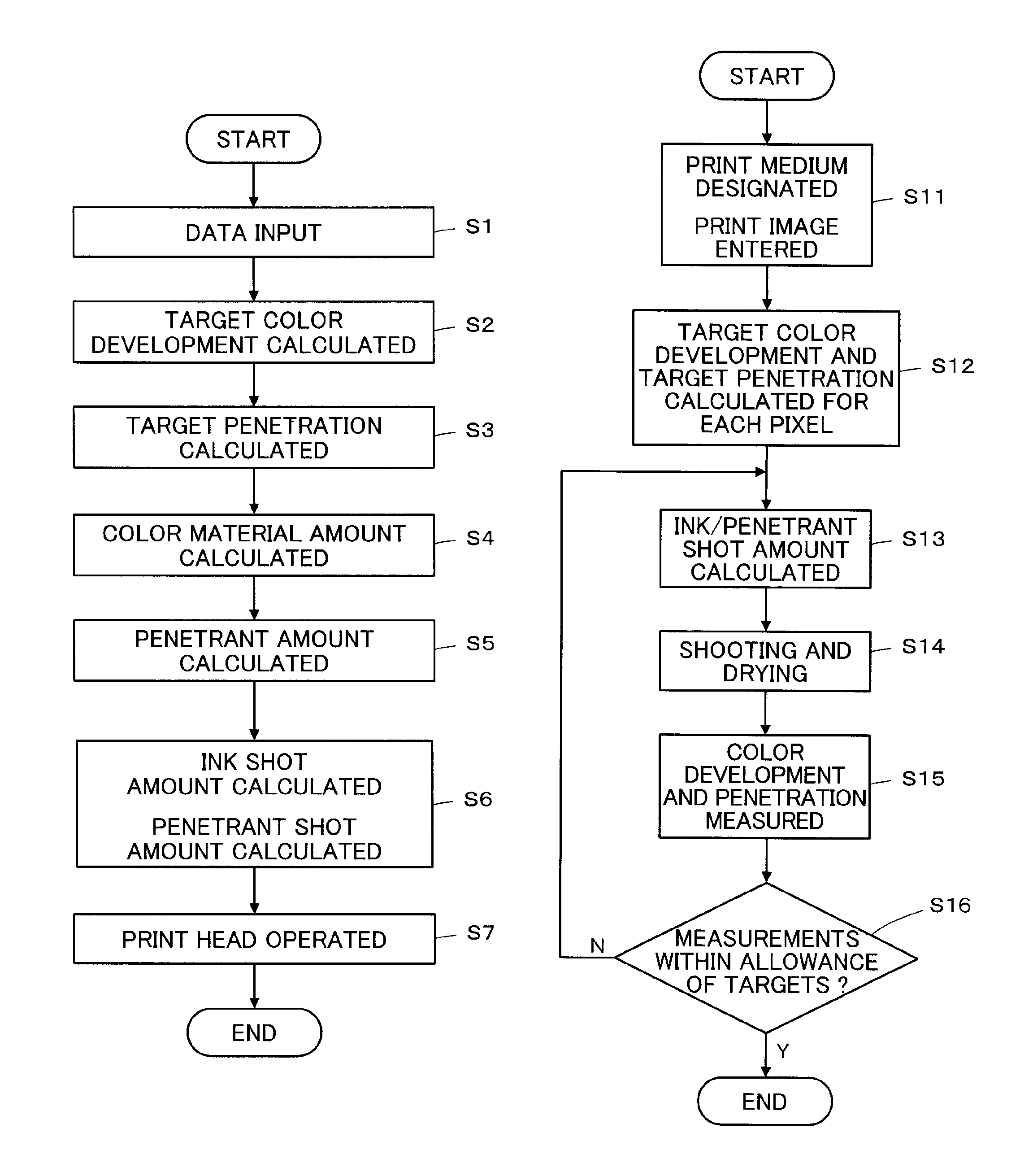 Method and device for achieving color development on a print medium by ink jet printing