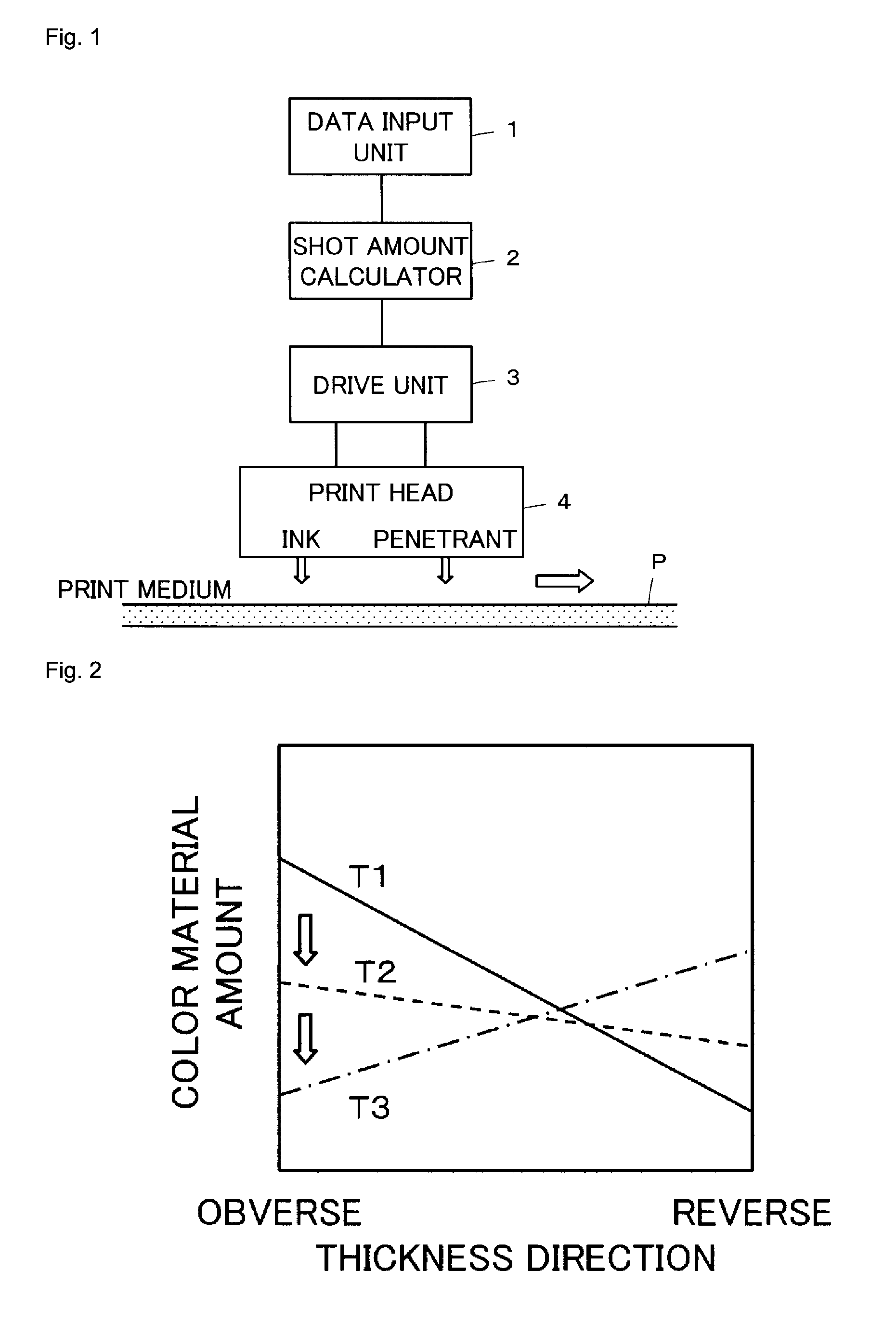 Method and device for achieving color development on a print medium by ink jet printing