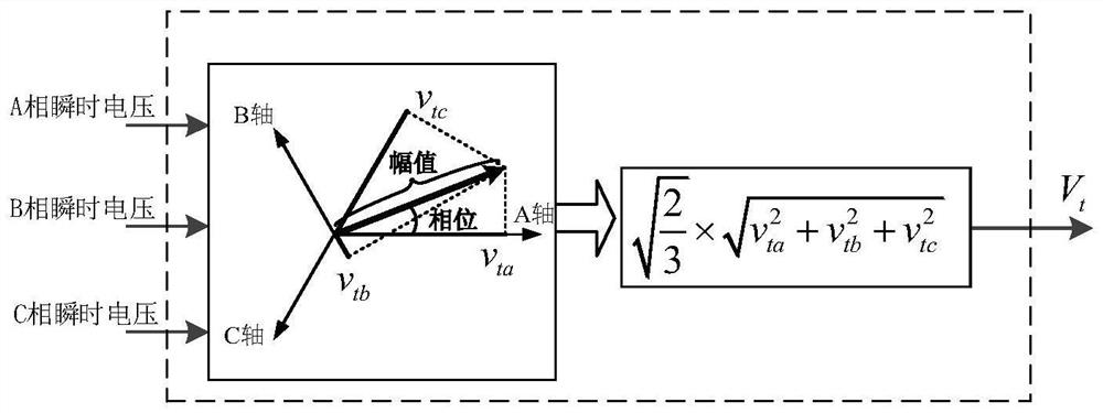 Transient current limiting method and system for realizing amplitude-frequency combined control based on virtual magnetic flux