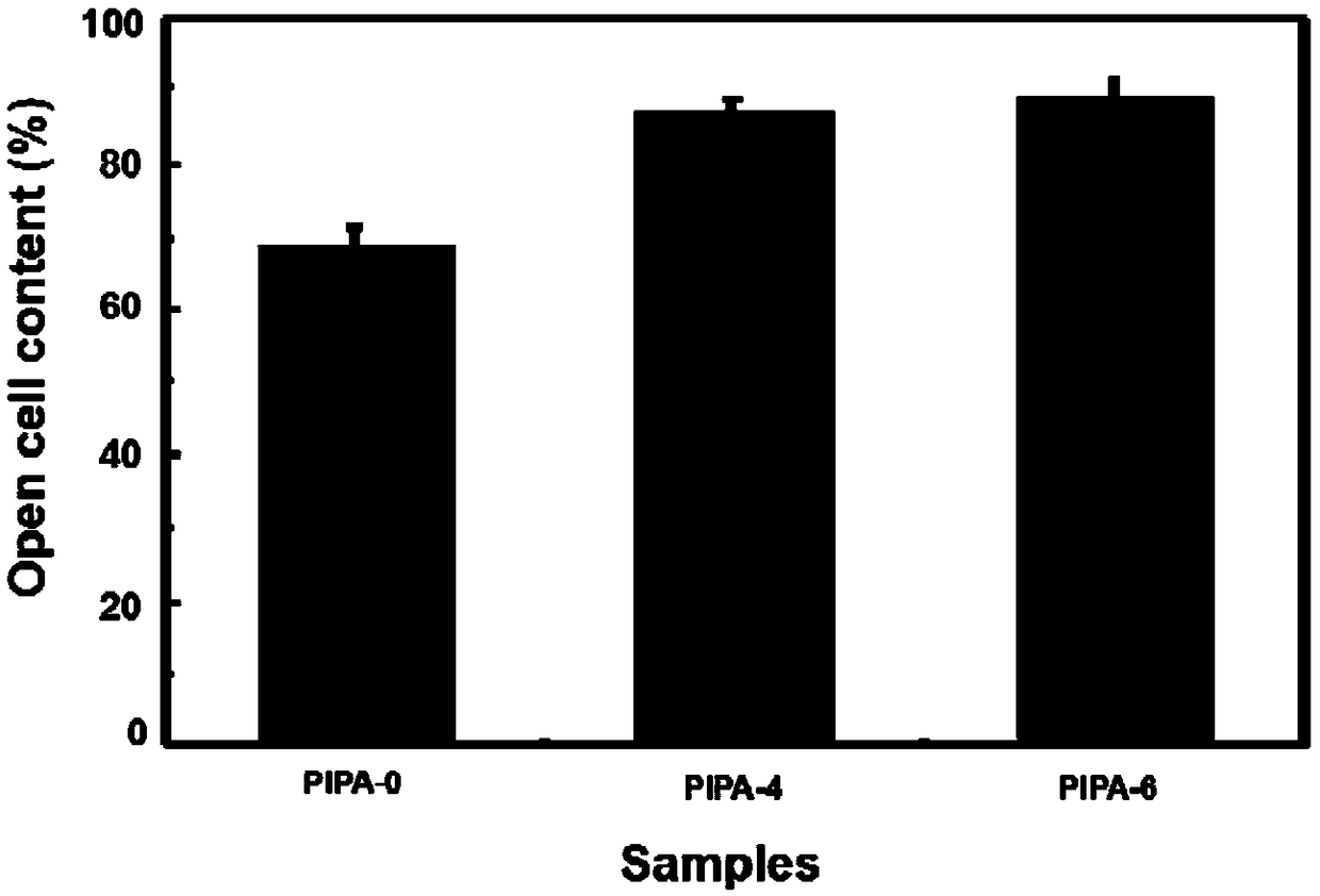 Polyurethane modified polylol and polyurethane foam plastic prepared from polyurethane modified polylol