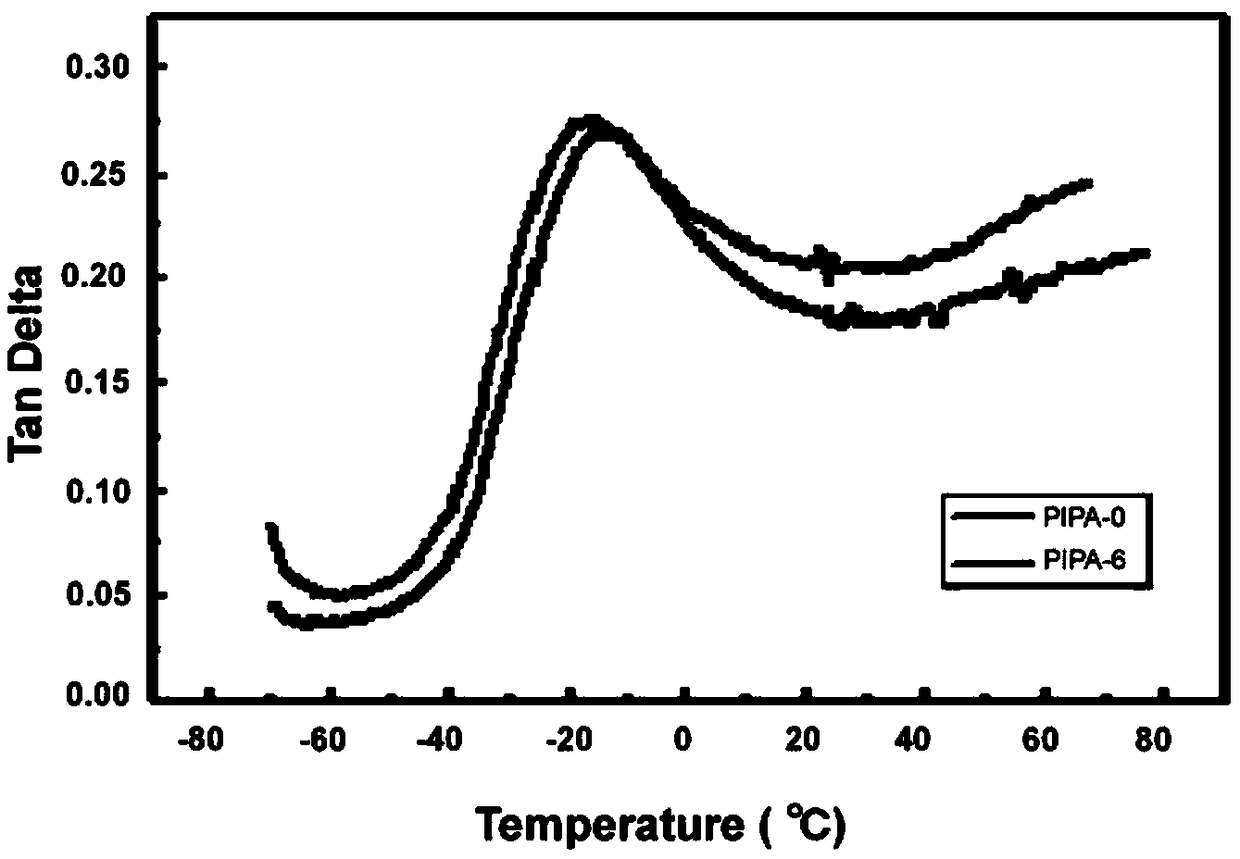 Polyurethane modified polylol and polyurethane foam plastic prepared from polyurethane modified polylol