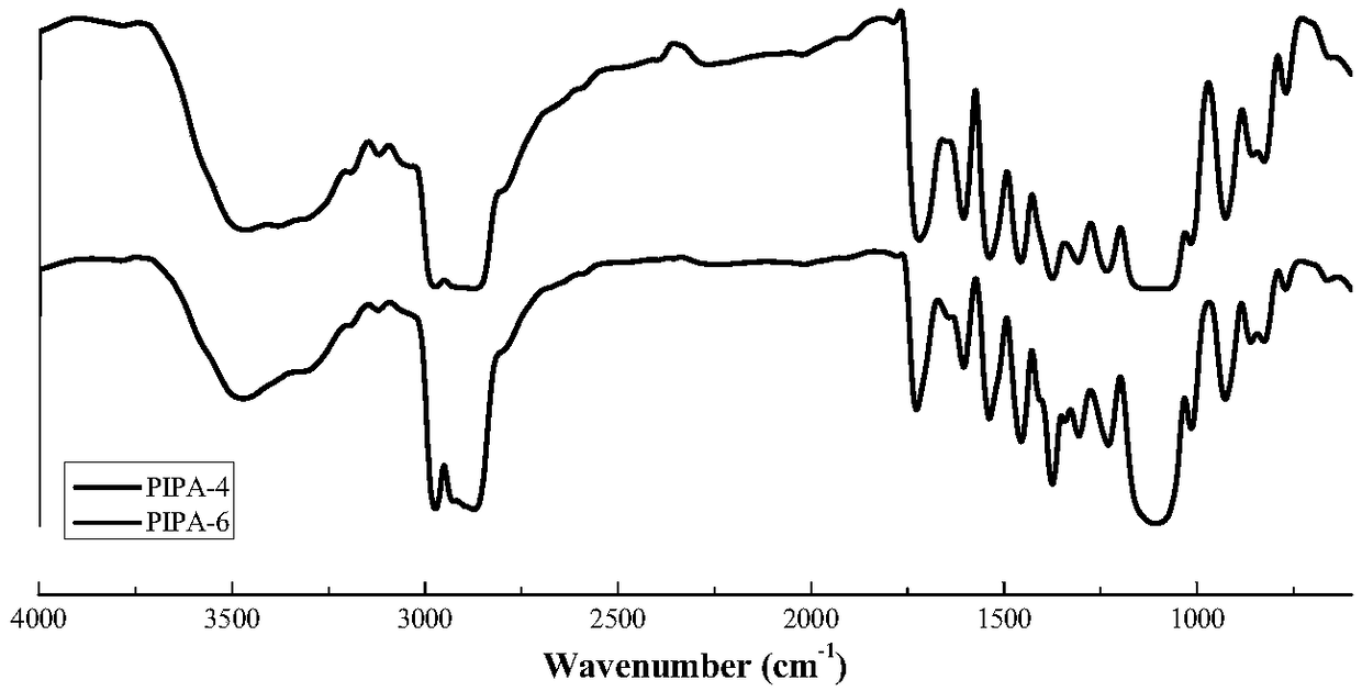 Polyurethane modified polylol and polyurethane foam plastic prepared from polyurethane modified polylol