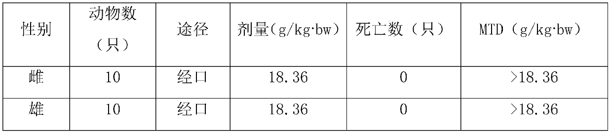 Natural plant active calcium preparation and preparation method thereof