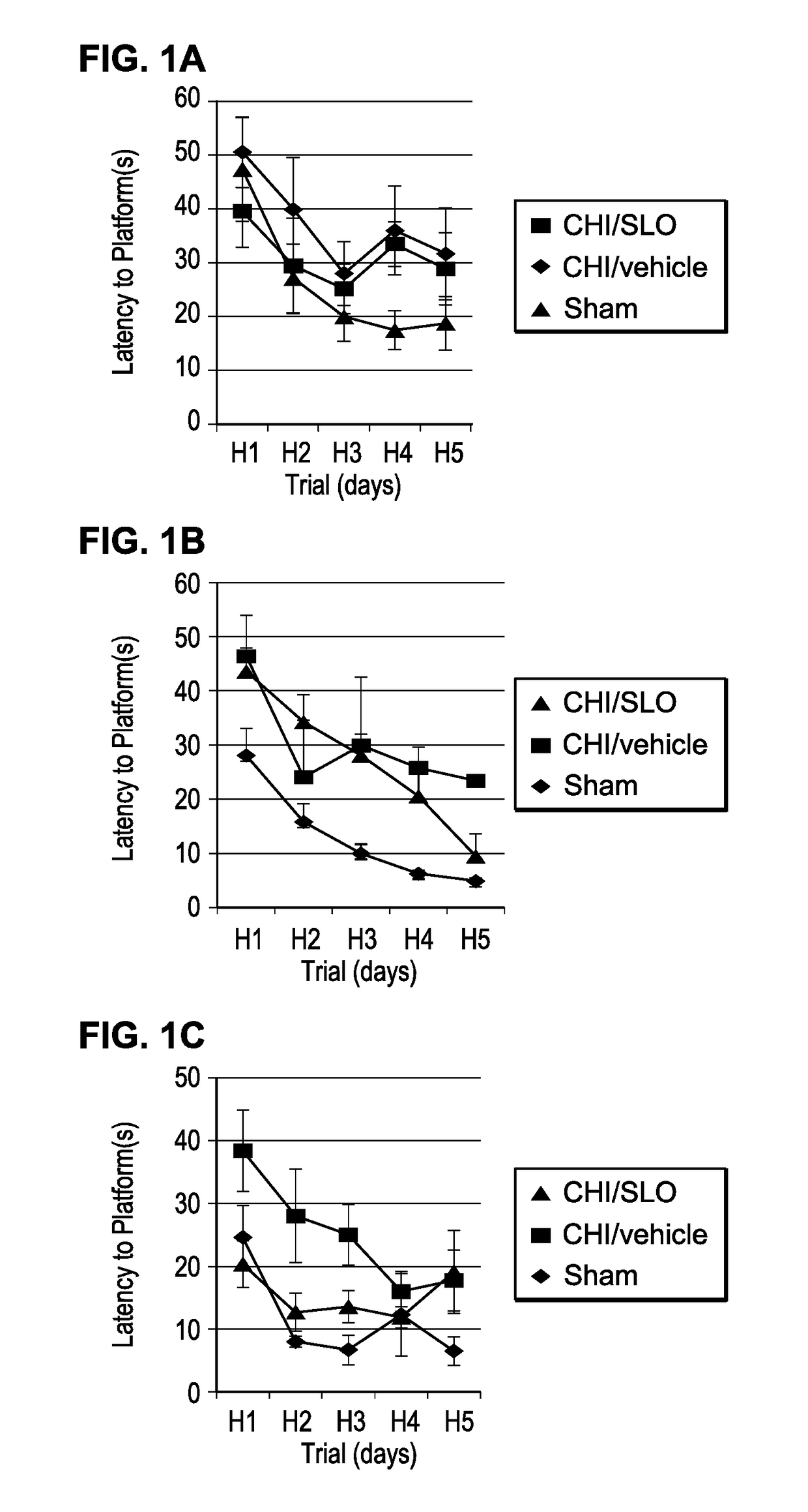 Method of inhibiting microglial cell migration and treating traumatic brain injury