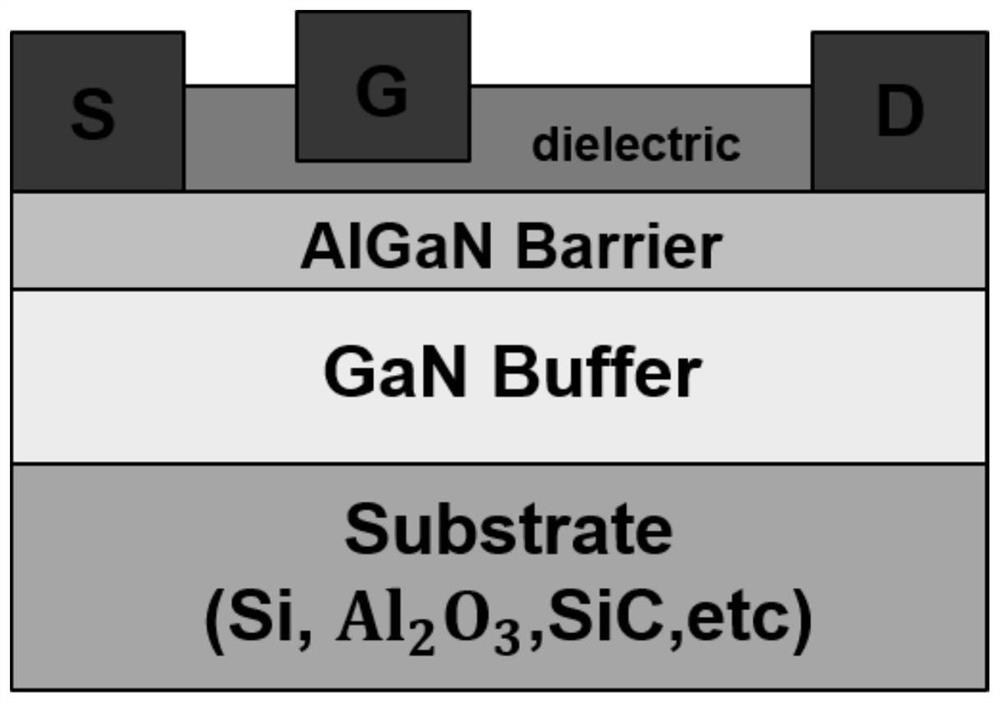 A kind of preparation method of SOI-based concave gate enhanced GANS power switch device