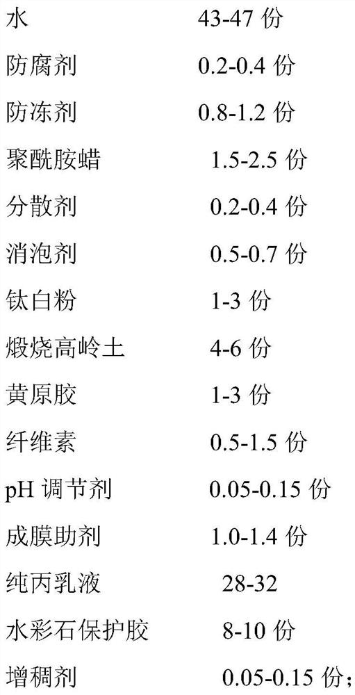 Watercolor stone environment-friendly coating and preparation method thereof