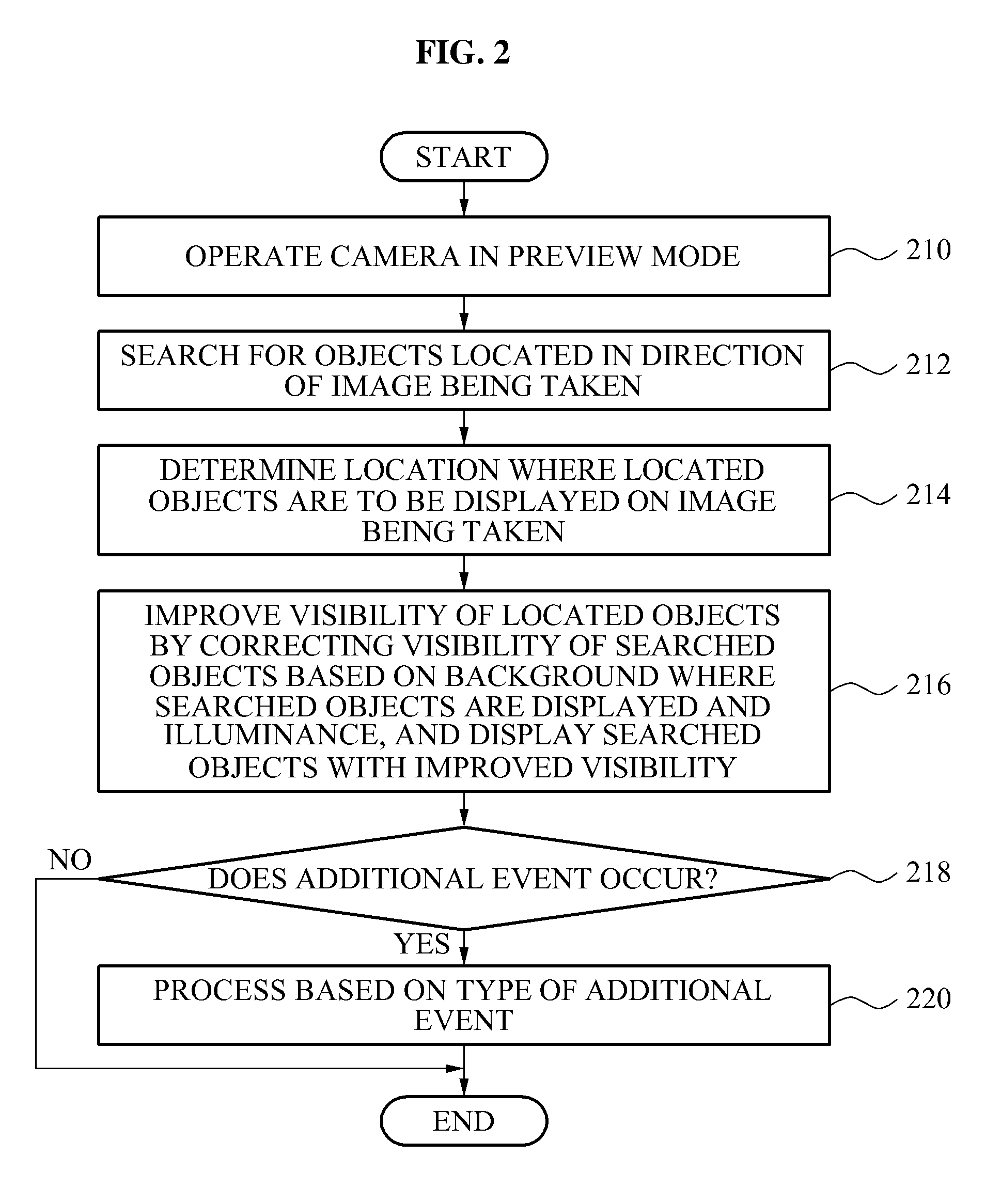 Display apparatus and display method for improving visibility of augmented reality object