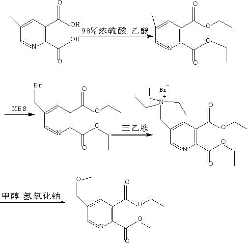 Synthesis method of 5-methoxy methyl pyridine-2,3-diethyl phthalate