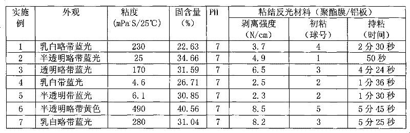 Preparation method of waterborne polyurethane adhesive and application in roads reflecting material