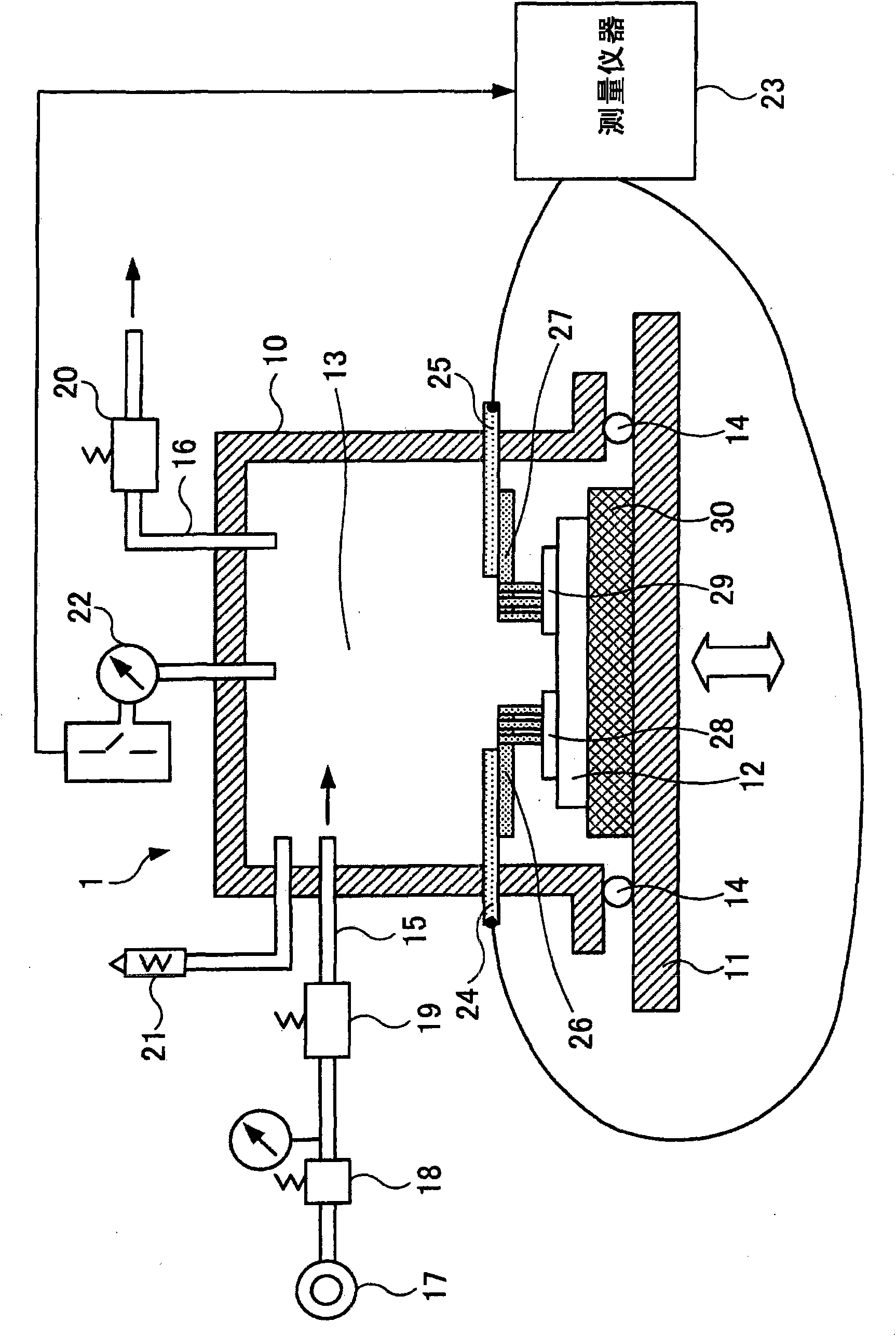 Testing device and testing method