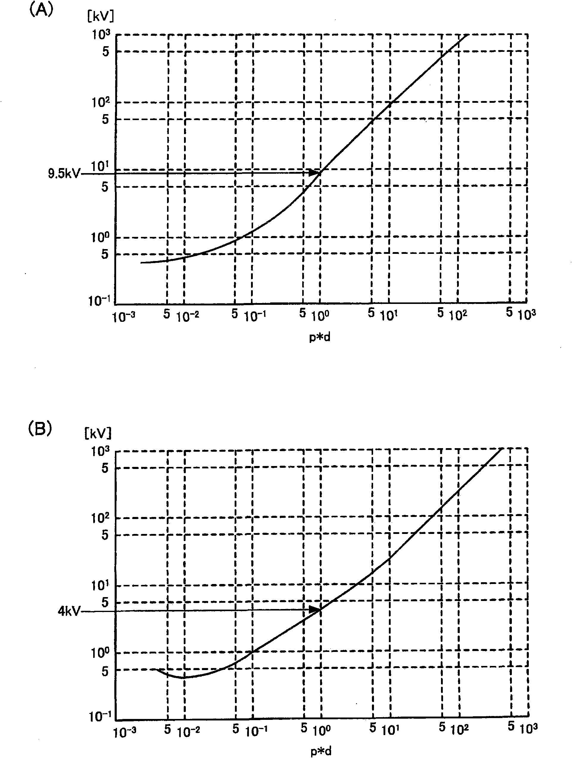 Testing device and testing method