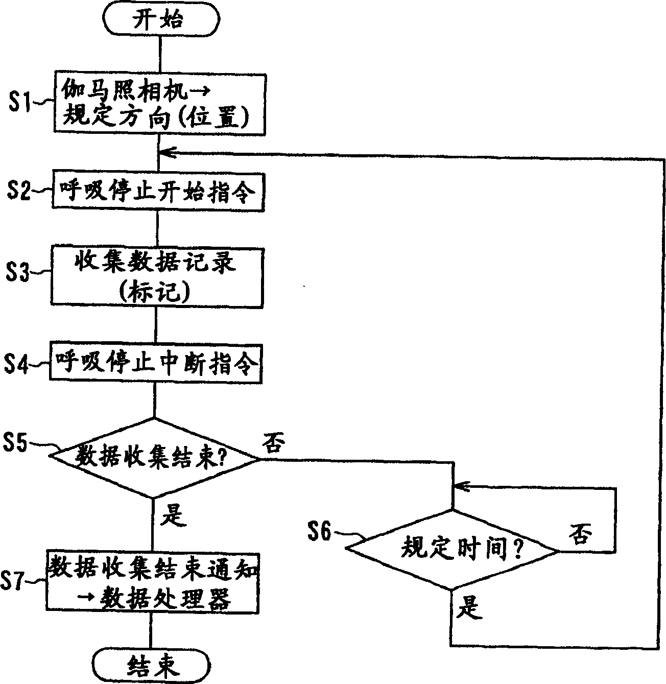 Nuclear medical diagnosing apparatus and data collecting method for nuclear medical diagnosis