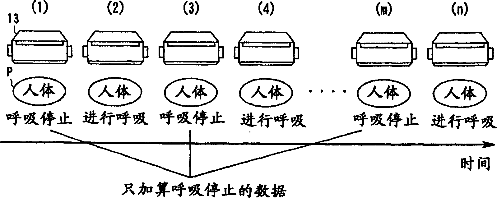 Nuclear medical diagnosing apparatus and data collecting method for nuclear medical diagnosis