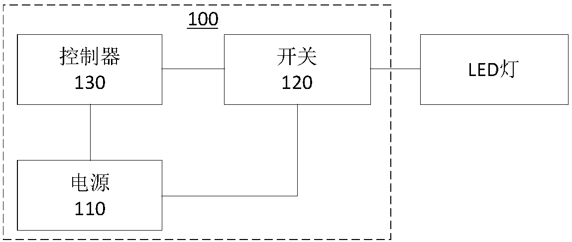 Led lamp control method, device, control device, and computer-readable storage medium