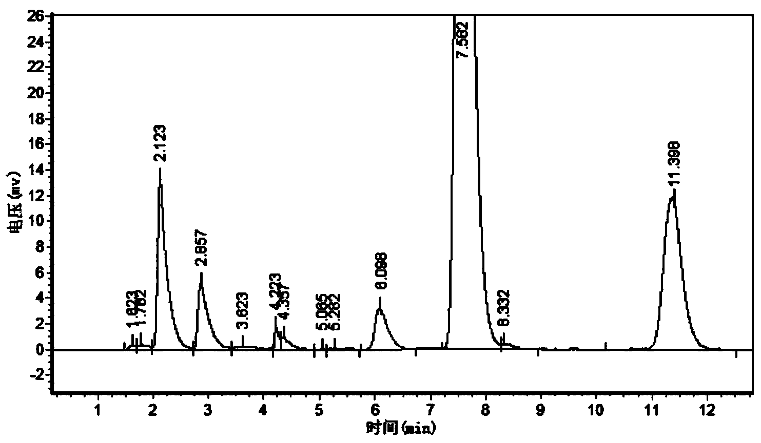 Penicillin G acylase mutant, and coding gene and application thereof