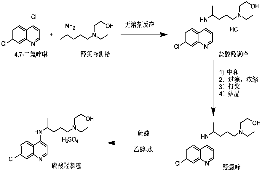 Preparation method of hydroxychloroquine sulfate