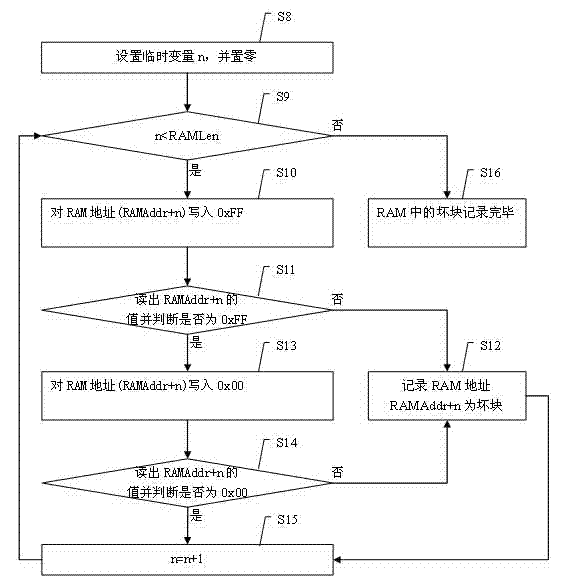Mobile terminal and memory bad-block processing method thereof