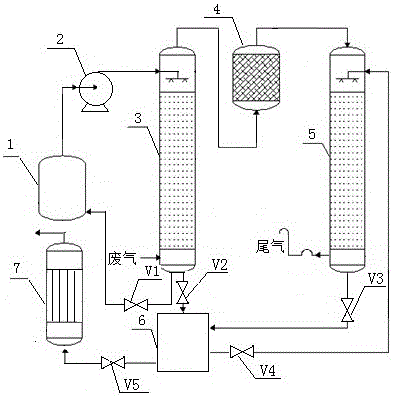 A kind of reuse method of organic waste gas containing ethylene oxide