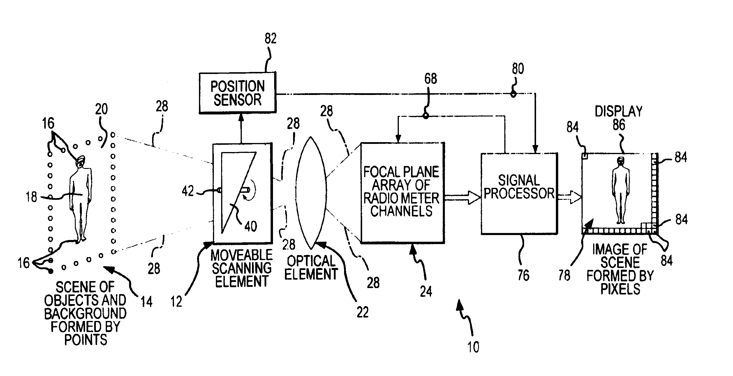 Offset drift compensating flat fielding method and camera used in millimeter wave imaging