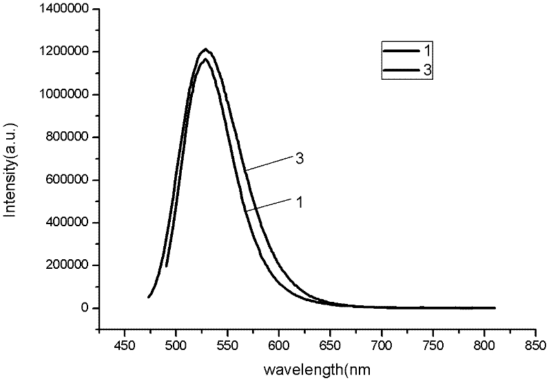 Method for preparing nanometer silicate fluorescent powder