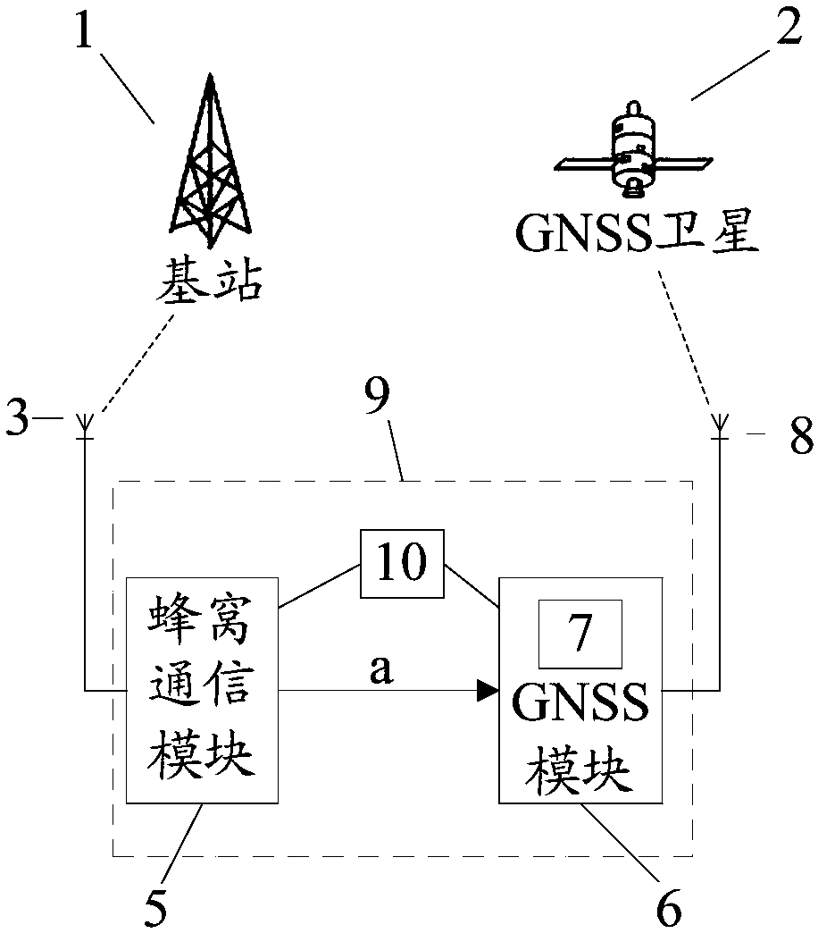 GNSS receiver and time determination method thereof