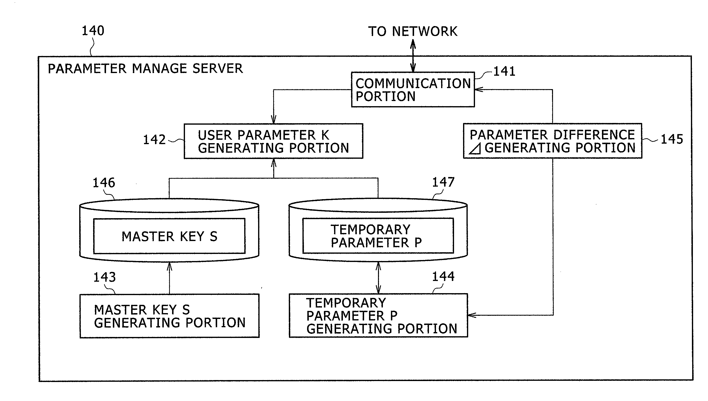 System, method, server, client terminal, program for biometric authentication