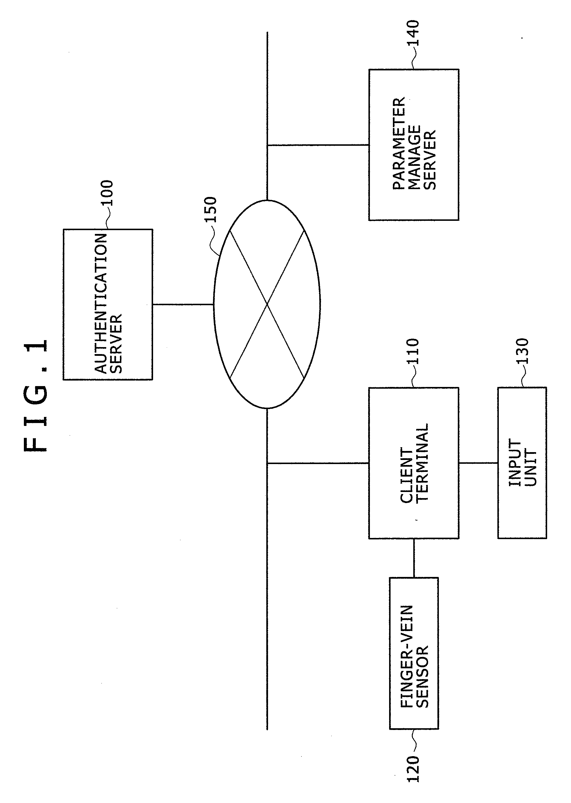 System, method, server, client terminal, program for biometric authentication