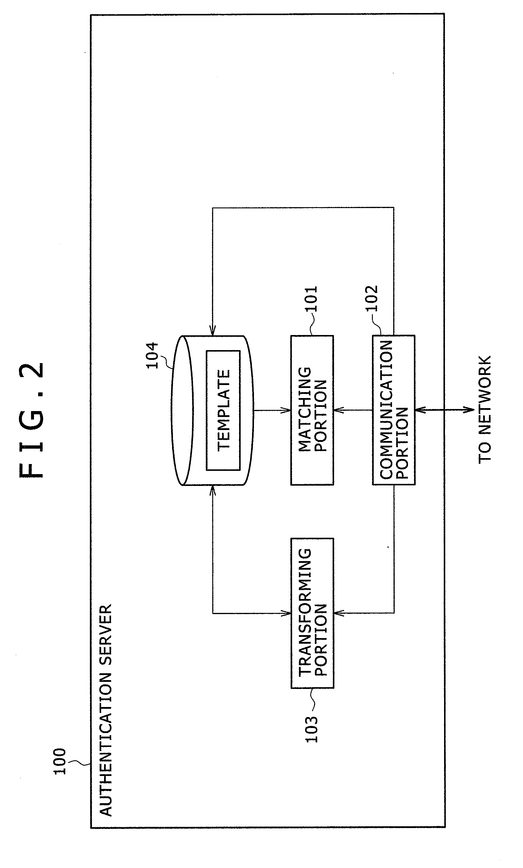 System, method, server, client terminal, program for biometric authentication