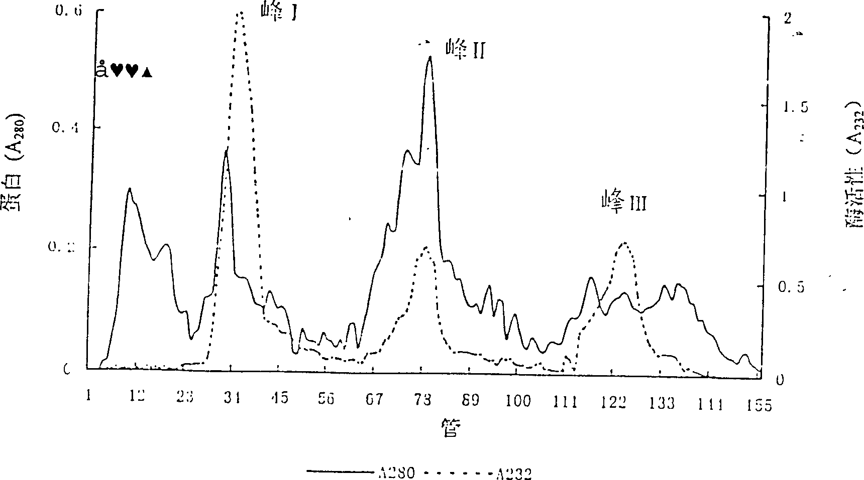 Method of producing heparin oligosaccharide using heparinase