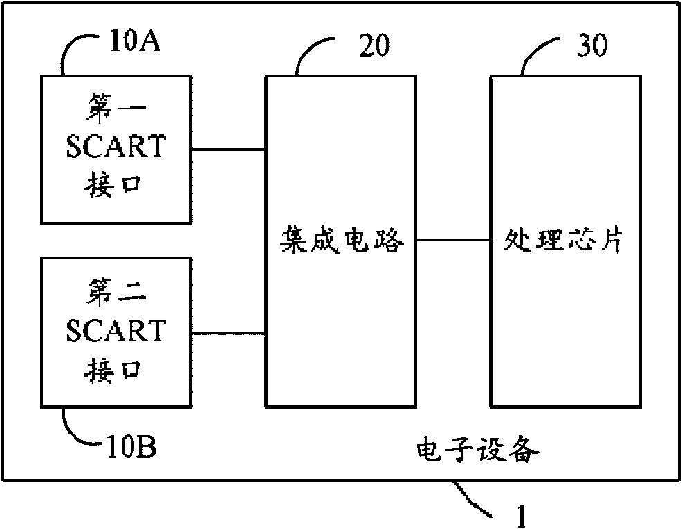 SCART interface control circuit and electronic equipment using same