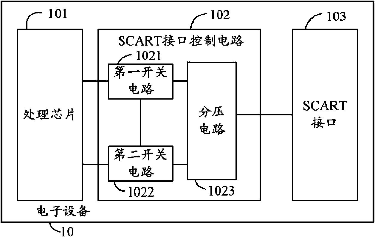 SCART interface control circuit and electronic equipment using same