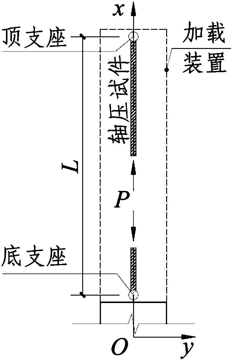 Practical method for calculating length coefficient of shaft pressure rod considering constraint influences of fixed spring hinges at two ends