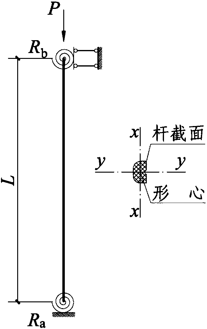 Practical method for calculating length coefficient of shaft pressure rod considering constraint influences of fixed spring hinges at two ends