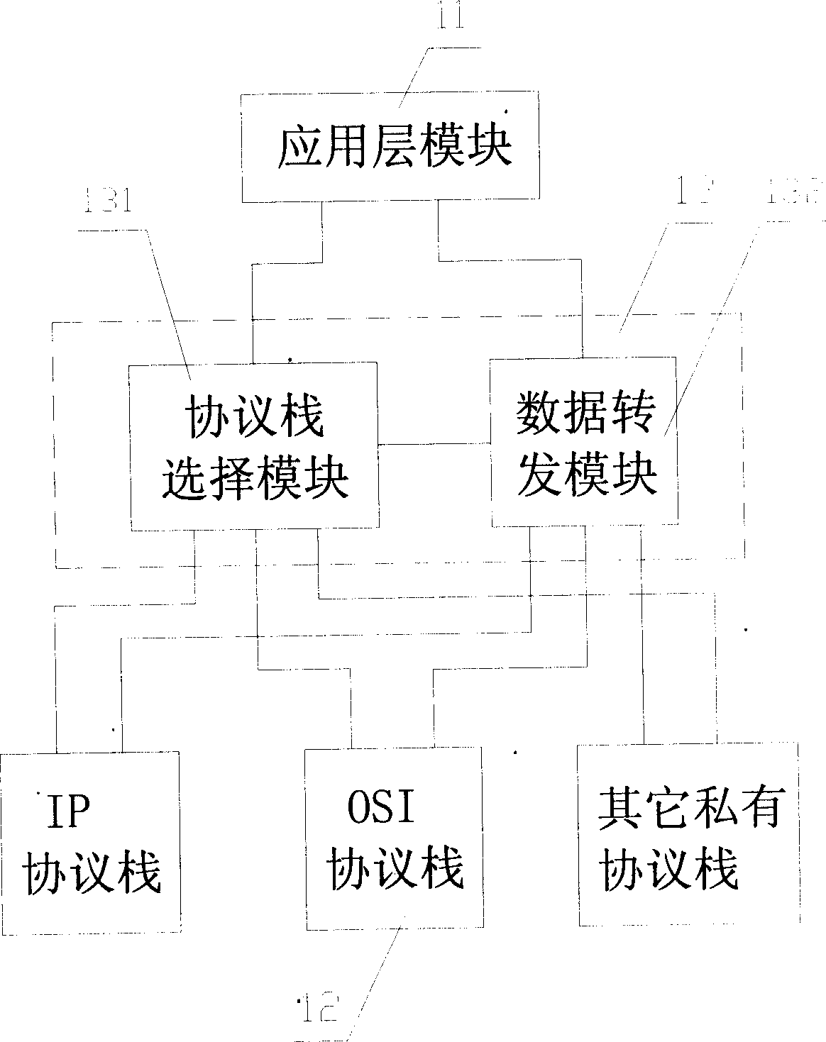 Method and system for multi-protocol network interconnection and intercommunication