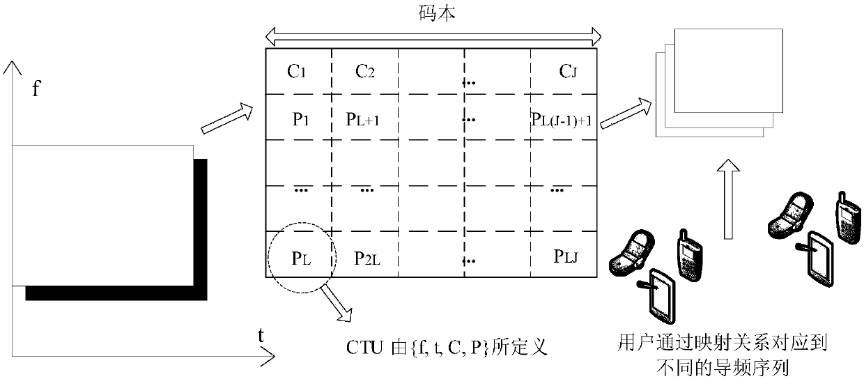 User activity-based contention transmission unit (CTU) allocation method in uplink license-free SCMA