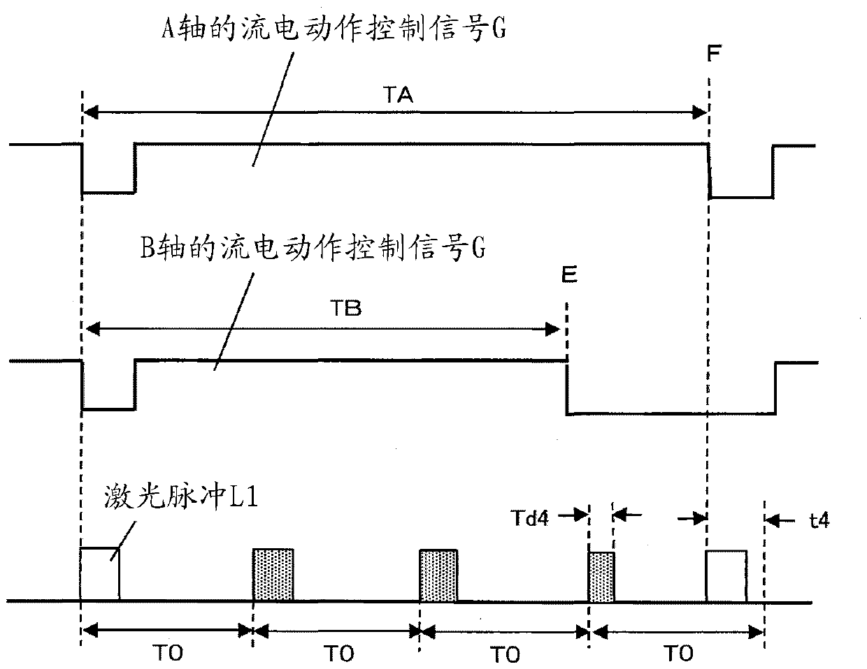 Laser machining apparatus laser machining method and computer-readable recording medium storing laser machining program