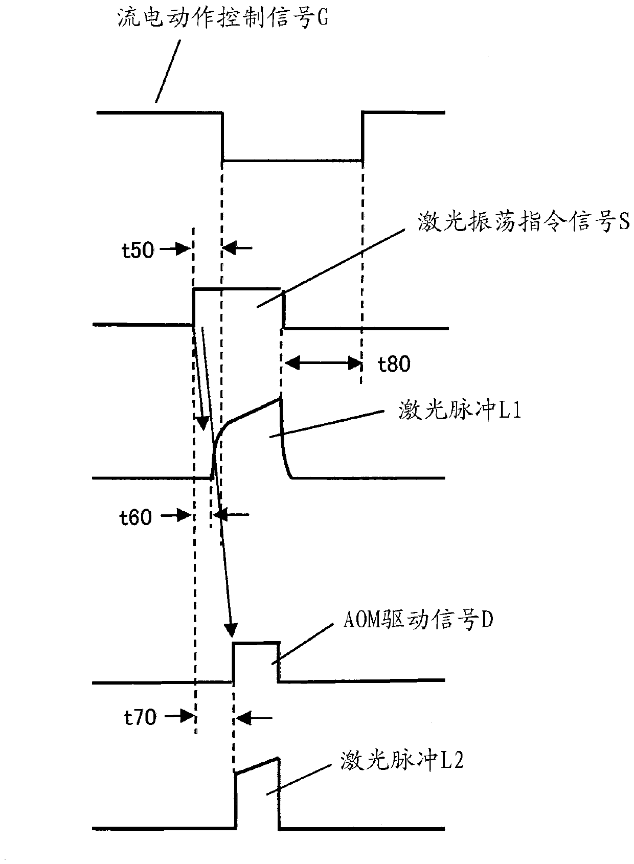 Laser machining apparatus laser machining method and computer-readable recording medium storing laser machining program