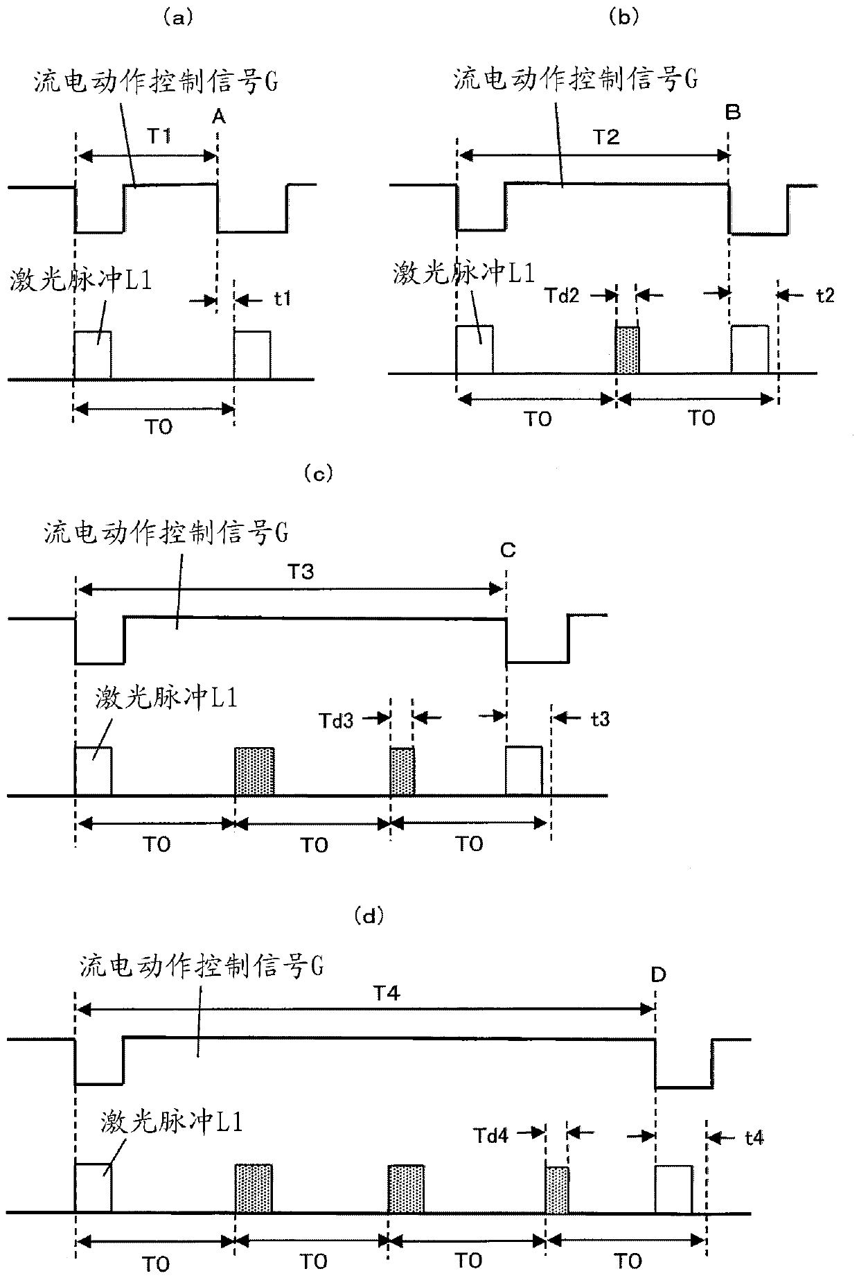 Laser machining apparatus laser machining method and computer-readable recording medium storing laser machining program