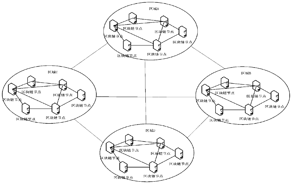 Blockchain whole network split method and system